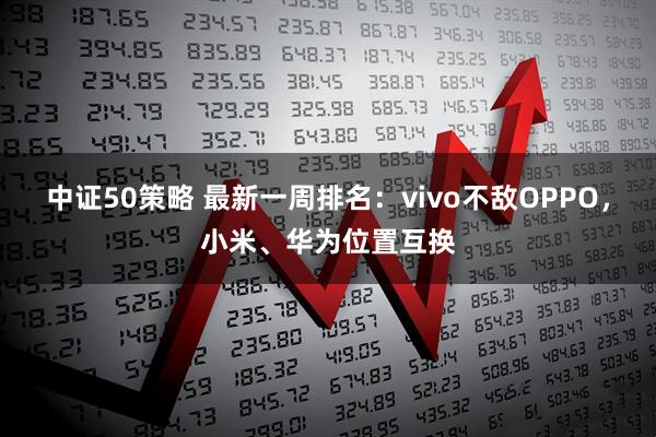 中证50策略 最新一周排名：vivo不敌OPPO，小米、华为位置互换